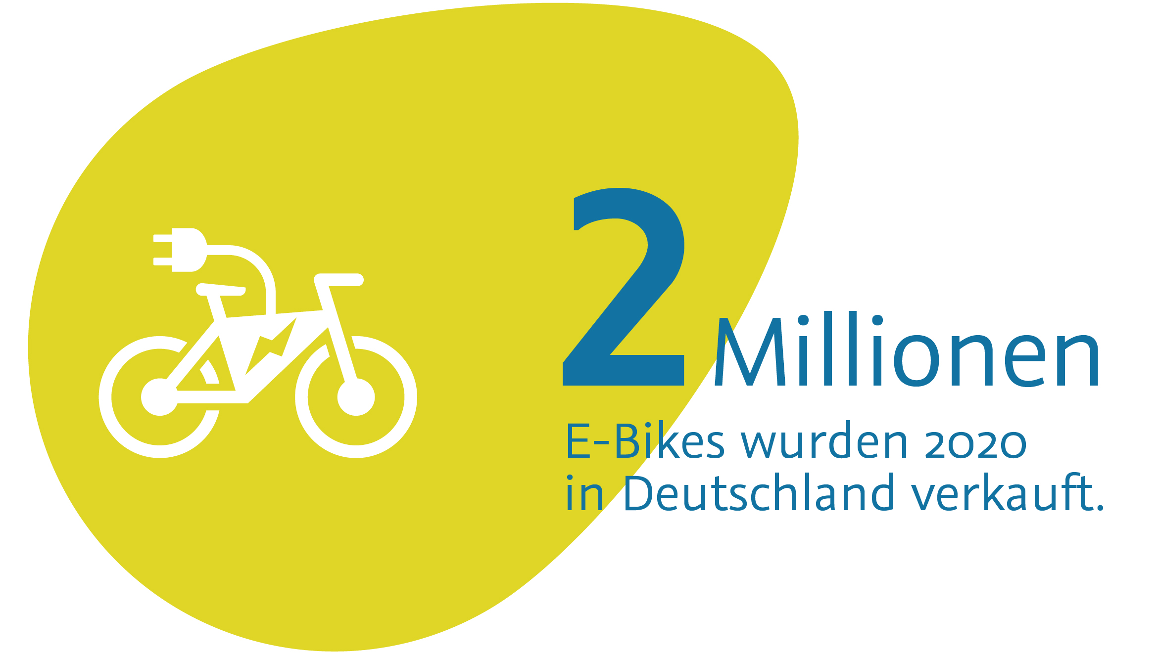2 Mio. E-Bikes wurden 2020 in Deutschland verkauft